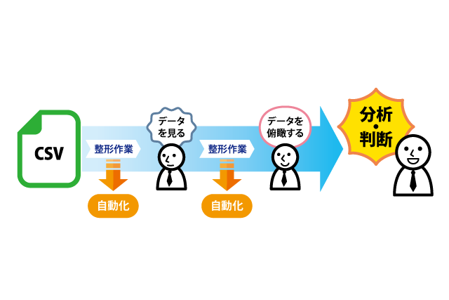 データから判断するまでの工程イメージ画