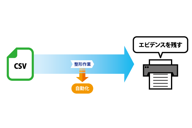 エビデンスを残すイメージ画