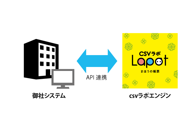 API連携のイメージ画