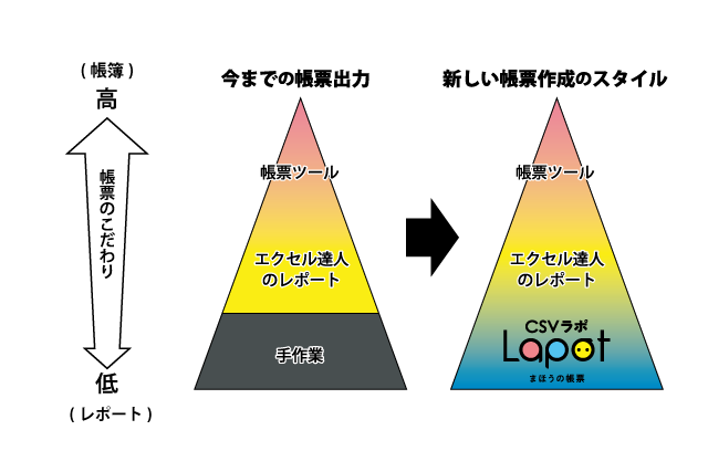 帳票の推移イメージ画