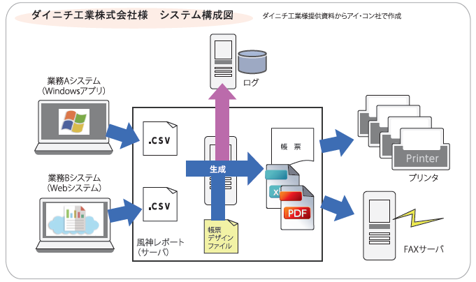 ダイニチ工業さま