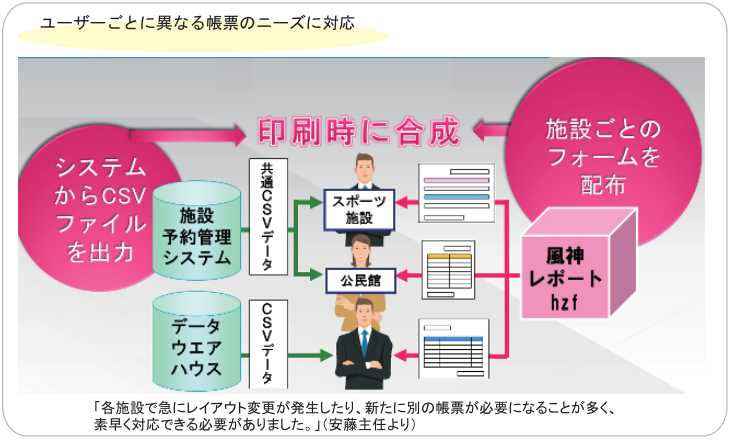 倉敷市役所さま