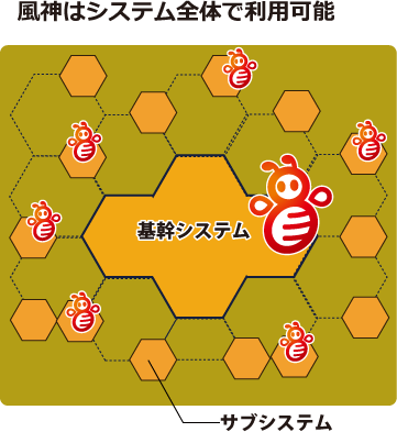 風神レポート 株式会社アイ コン 風神レポート 株式会社アイ コン