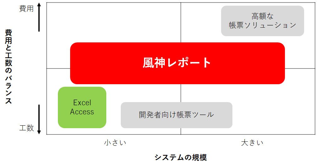 対応範囲が広い