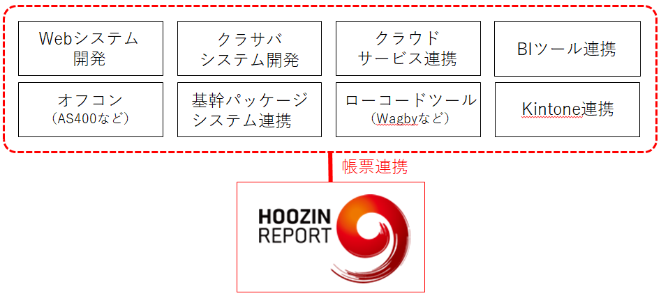 いろいろな連携