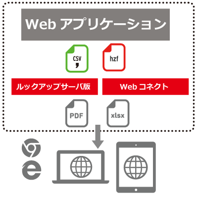 運用がpdf出力メイン