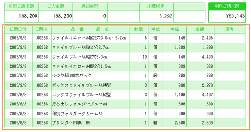 列幅調整後。後ろの列やタイトルも一緒に調整されます。