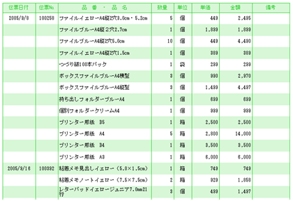 小計設定前。