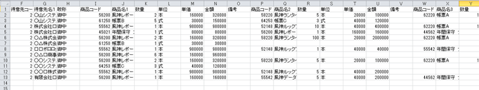 DBから取得したデータは下方向に伸びるデータ