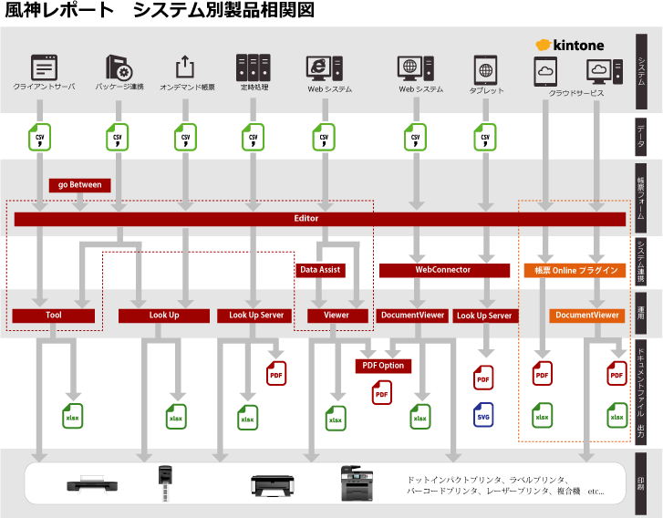 運用イメージ