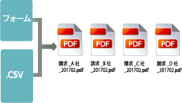 PDF分割やファイル名変更も設定可能