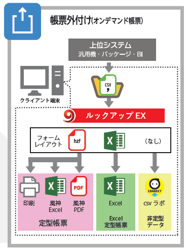 ルックアップEX概要イメージ