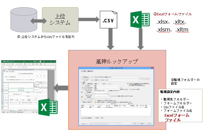 ルックアップEX、Excelフォーム出力イメージ