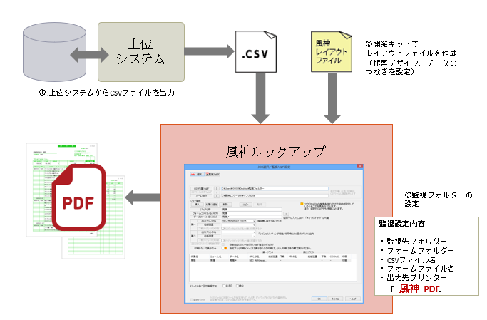 ルックアップEX、PDF出力イメージ