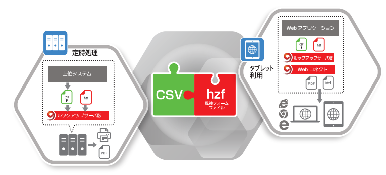 ルックアップサーバ概要イメージ