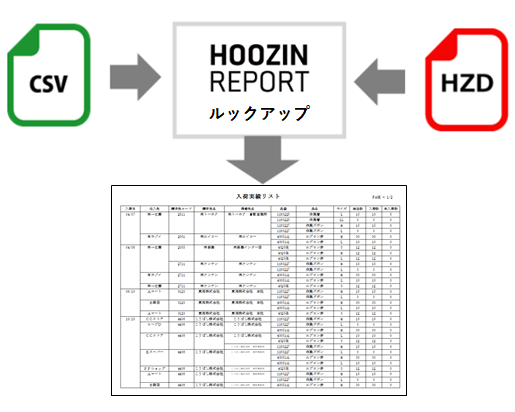 風神ルックアップ利用イメージ