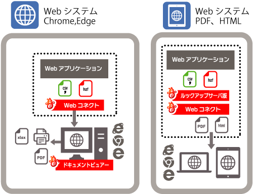 Webシステムイメージ図