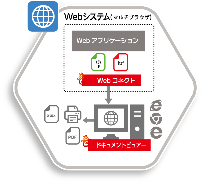 Webシステムのイメージ図