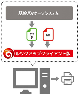基幹パッケージとルックアップクライアント版連携