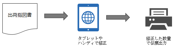 タブレト利用イメージ