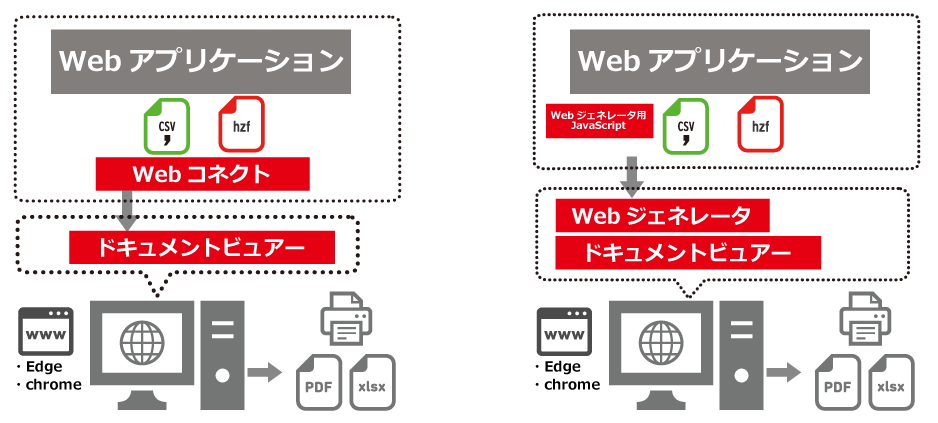 Webシステム運用クライアント端末から印刷