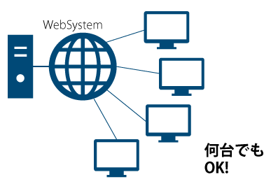 WebシステムからクライアントPCは何台でもOK