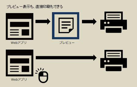 プレビューも直接印刷もOK