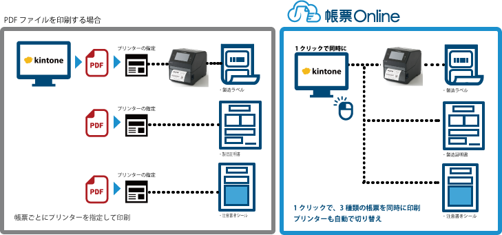 帳票Onlineとの比較