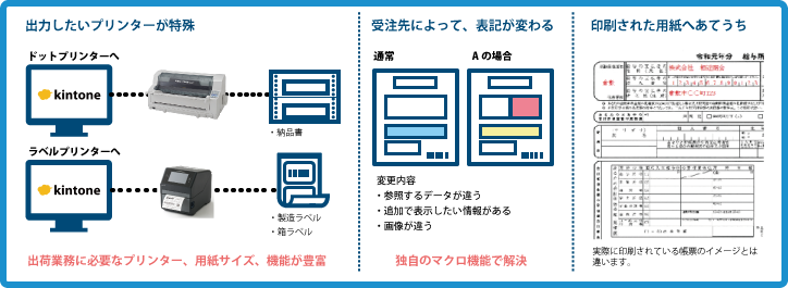 利用イメージ図