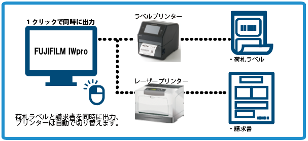 複数帳票印刷のイメージをここで貼り付ける。利用シーンの画像の下部分の内容をIWProに張り替えてここに表示した方が分かりやすいのでは。