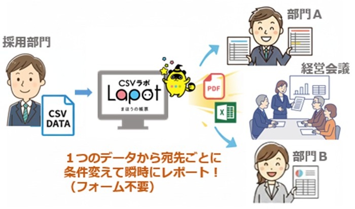 Kintoneでcsvラポ利用イメージ図