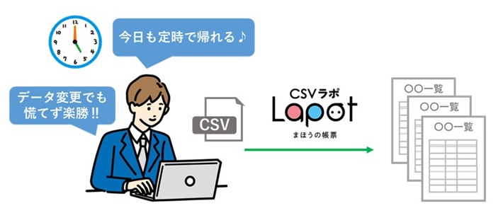 Kintoneでcsvラポ利用イメージ図
