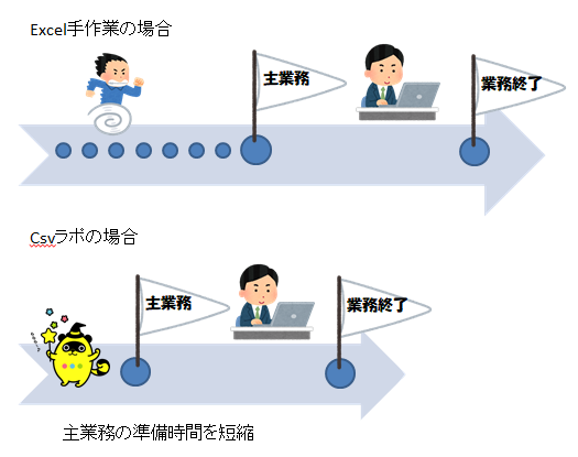 csvラポとの比較イメージ