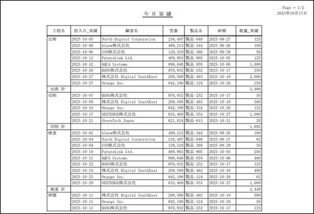 kintoneアプリの例