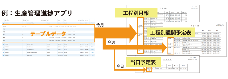csvラポフィルターのイメージ