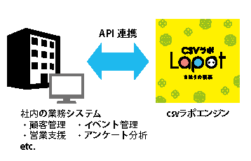 API連携