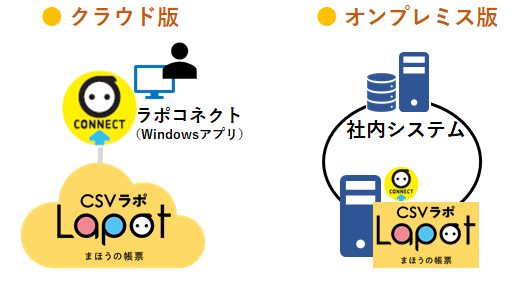csvラポの契約形態
