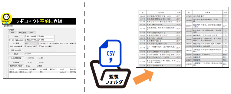 感覚的な選択で設定