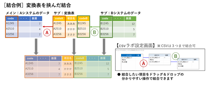 csv結合