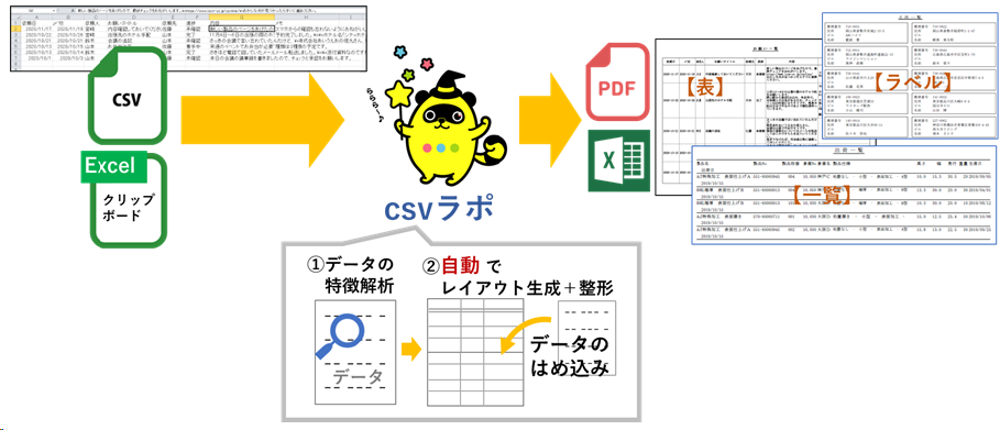 csvラポの流れ