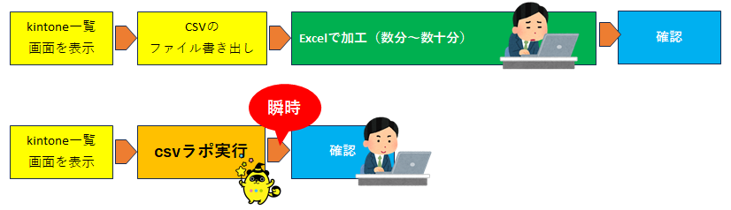 csvラポで出力した結果画像