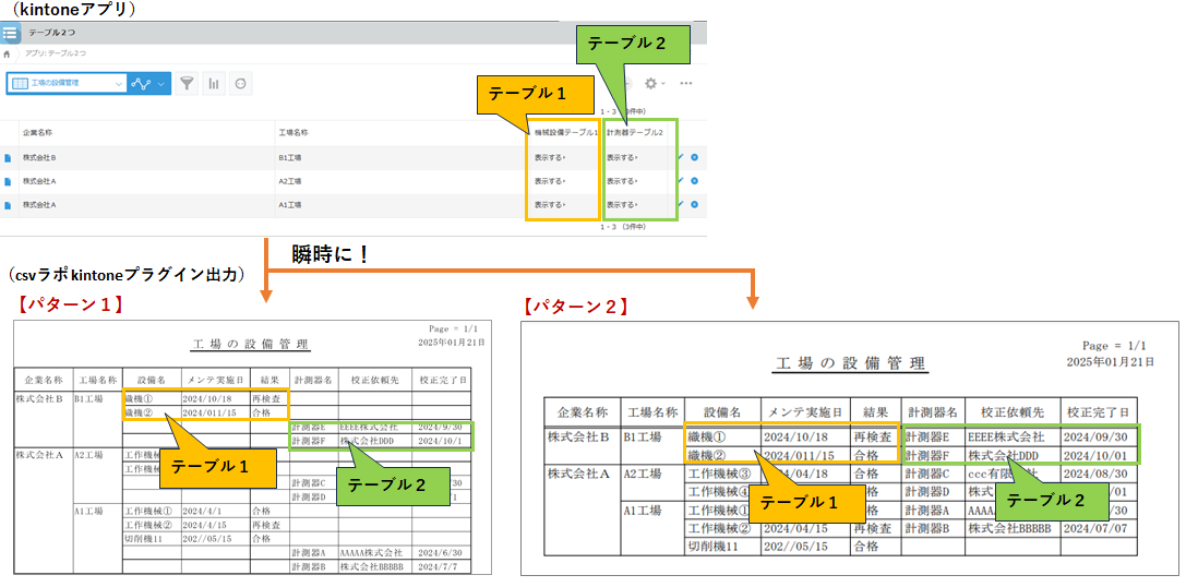 テーブルを出力