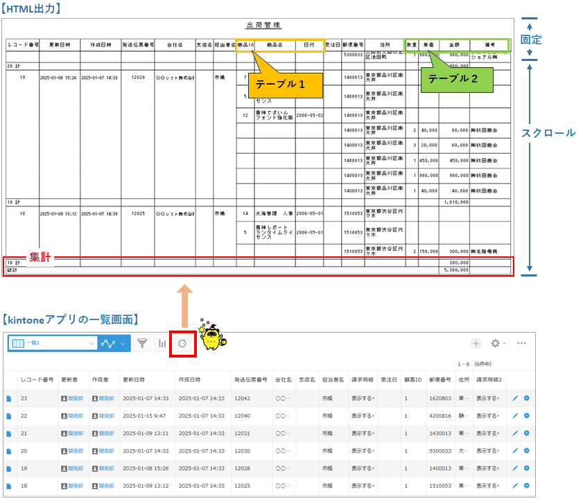 csvラポでhtml出力した結果画像