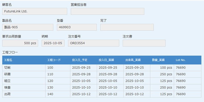kintoneアプリの例