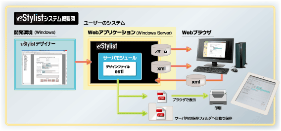 システム概要図