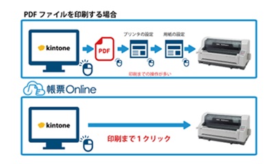 帳票Onlineのイメ－ジ