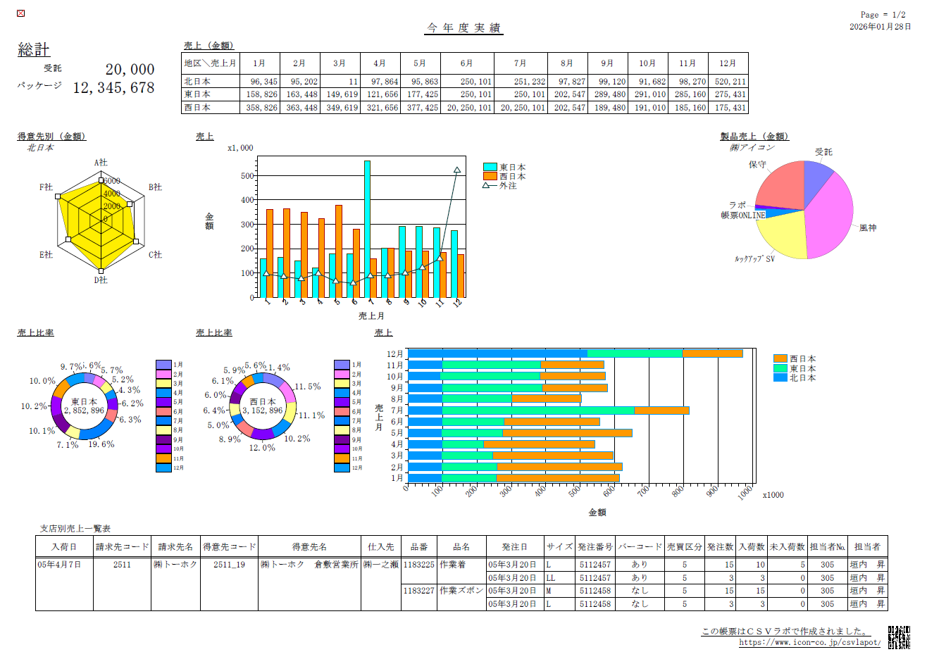 ダッシュボード